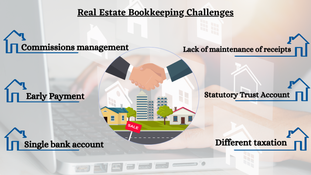 Real Estate Bookkeeping Challenges