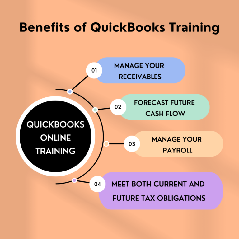 benefits of Quickbooks online training