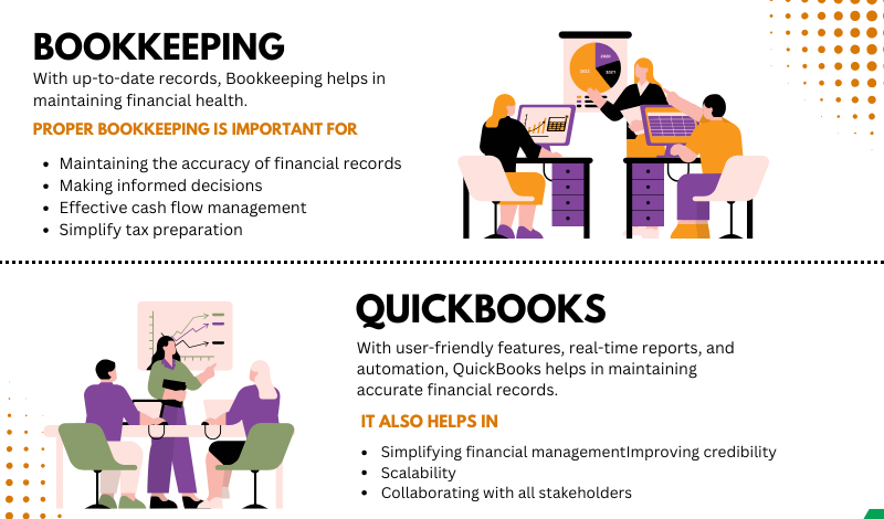 Importance of Quickbooks and Bookkeeping Service